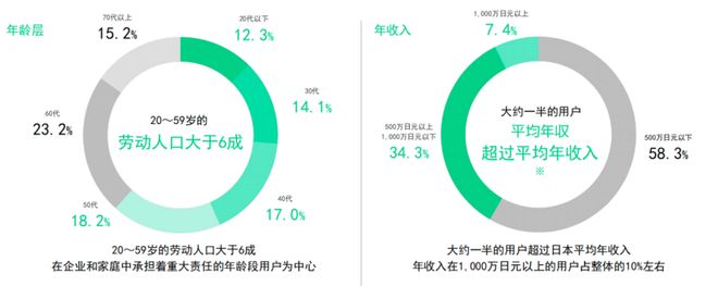 问答及更多优质垂直媒体深度解析AG真人增量必读！海外资讯、(图6)